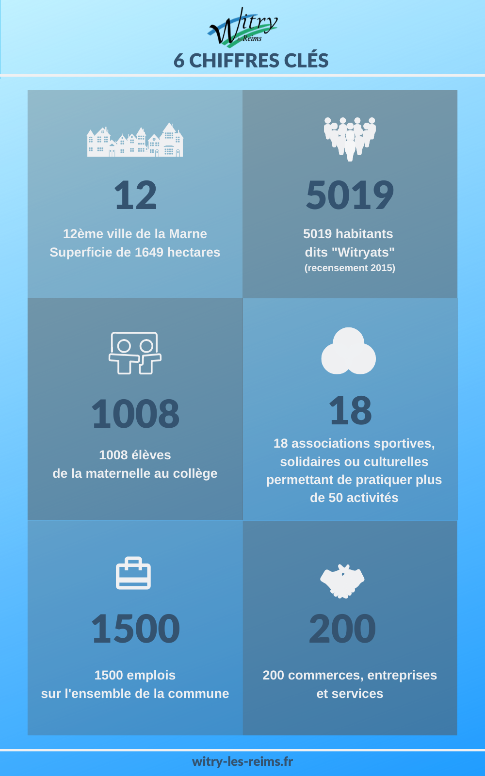 chiffres cles witry les reims chiffres cles witry les reims